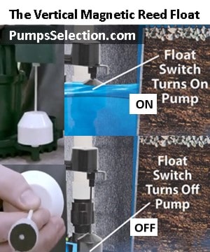 Pictured is how the vertical magenic float switch works. The magnets attrack and close the electrical circuit.
